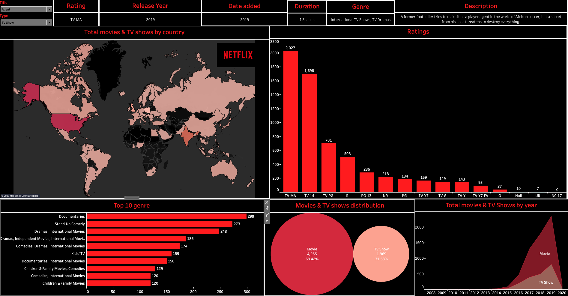 Portfolio